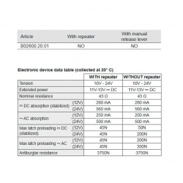 Mechanizm elektrozaczepu symetryczny do zamków Mediana Evolution i Centro