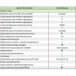 Wkładka AGAS Impact Line 30/30mm satyna   nikiel